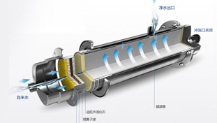 金品泉采用RO膜結合活性炭，形成最優組合，確保有效去除水中有害雜質的同時，仍保留有益的礦物質和微量元素，完美實現對源水的深度凈化。